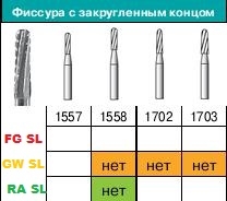 Боры FG GW 1557 SL GOLD SSWhite