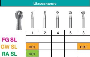 Боры FG GW 6 SL GOLD SSWhite