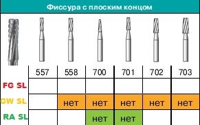 Боры FG GW 557 SL GOLD SSWhite